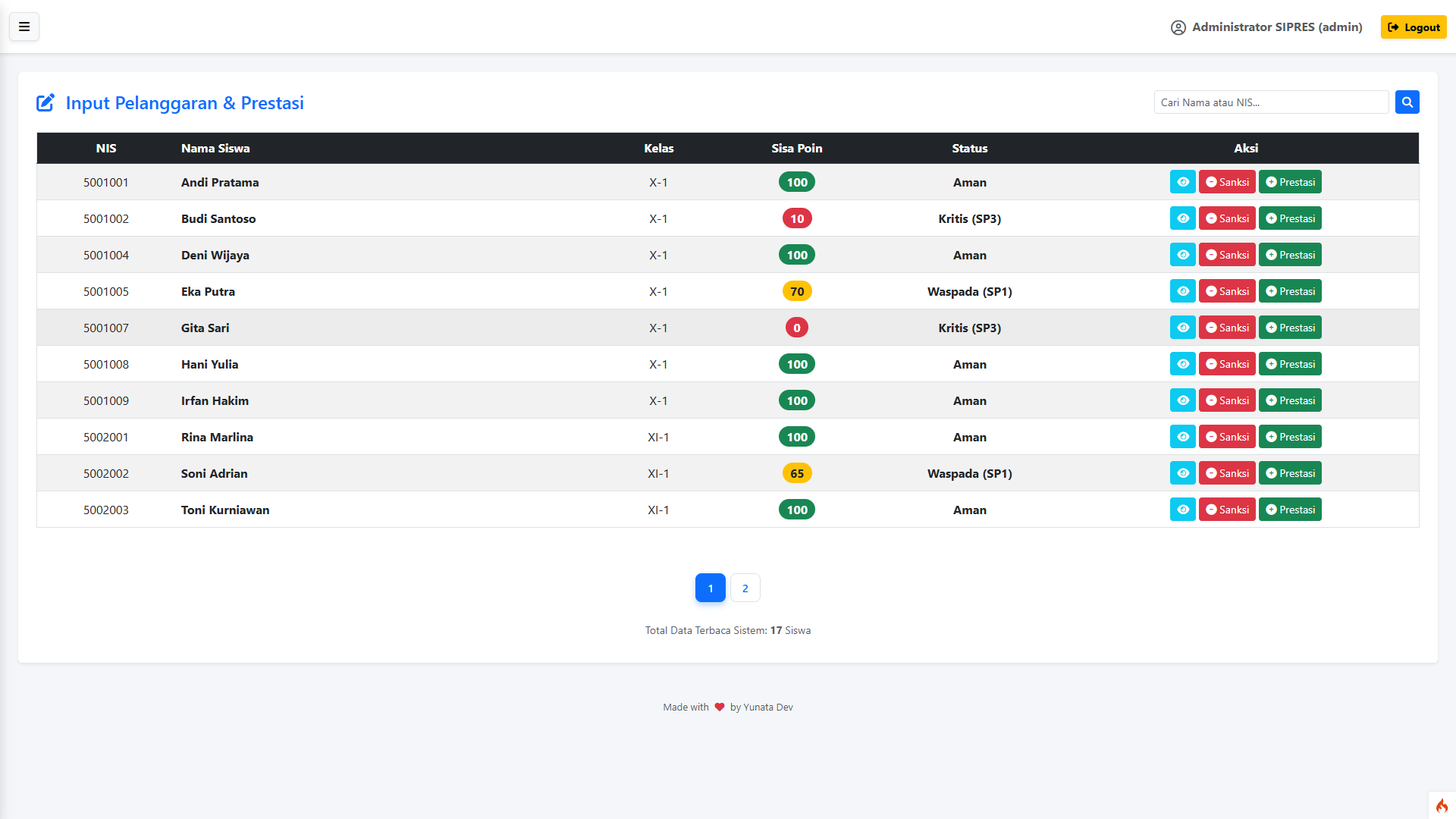 Input Data Pelanggaran
